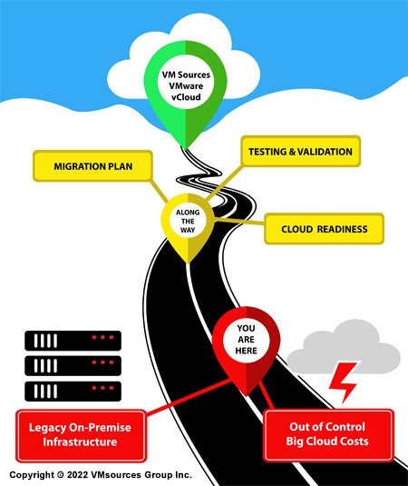 VMsources Fully Managed Cloud Migration